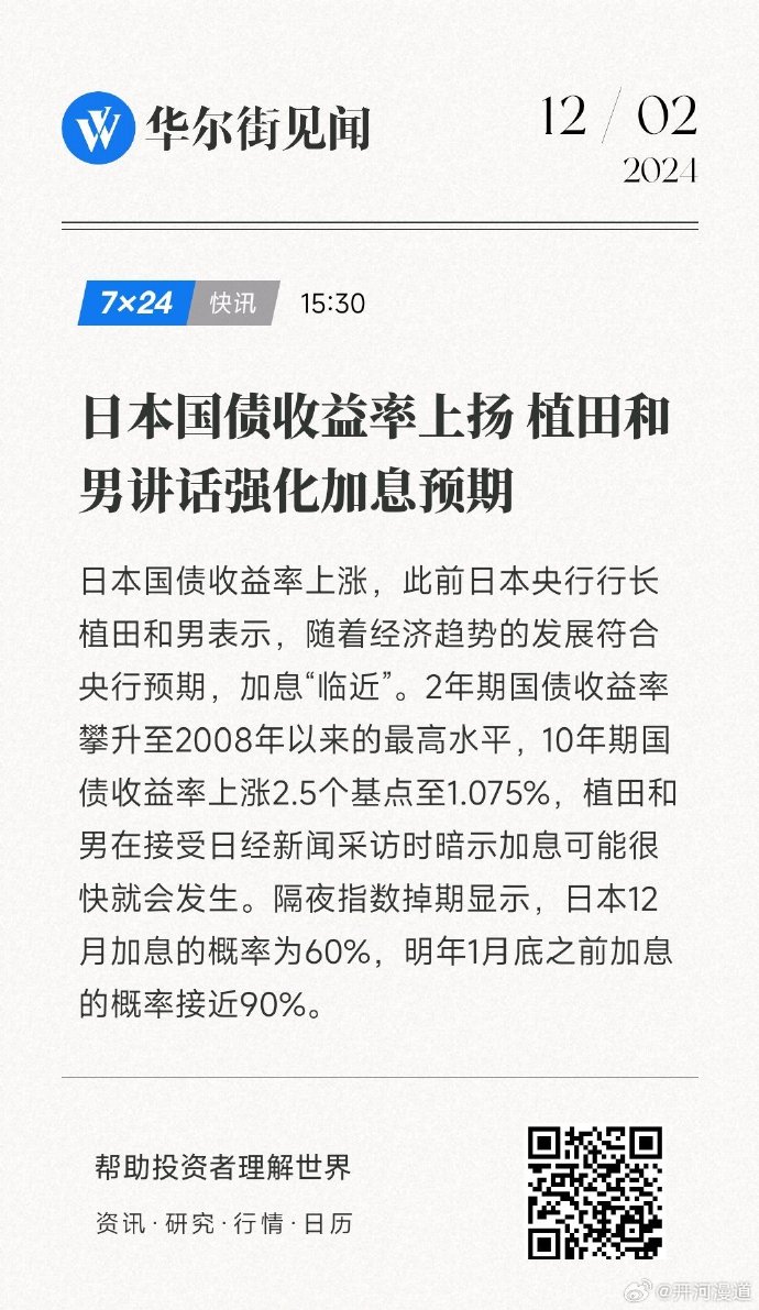 日本20年期国债收益率升至2.195%，刷新2009年6月以来新高