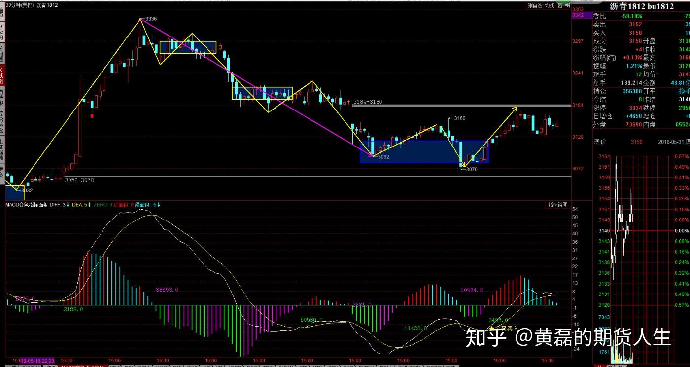 (2025年3月6日)今日伦敦锌期货最新价格行情