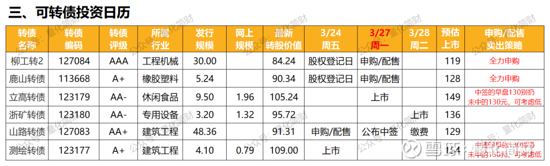 可转债开盘活跃 环保类转债大涨
