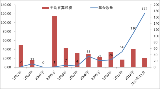 兴业证券:专项债土地收储加速 广东拟发行307亿支持86个项目