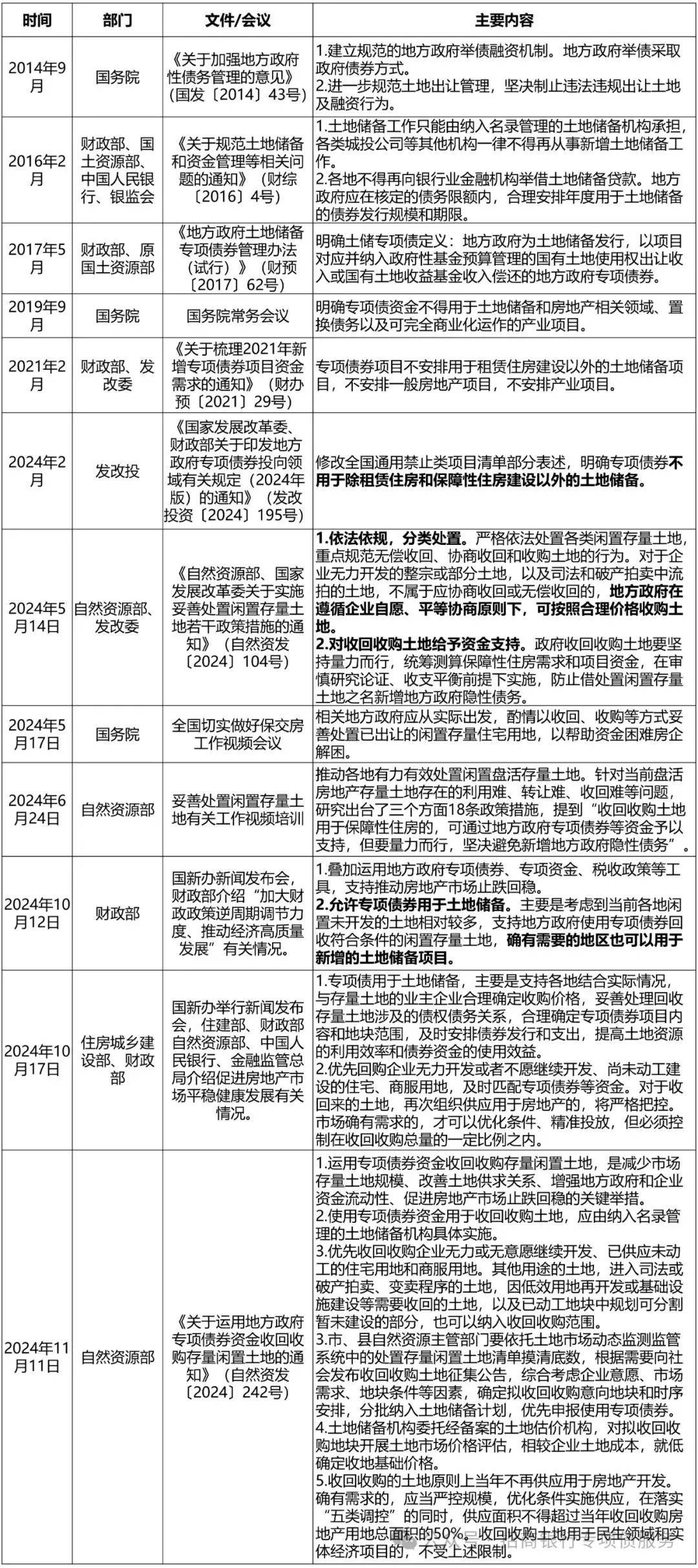 230个收储项目已公布,今年土储专项债规模或在6000亿以上,缓释房企资金压力