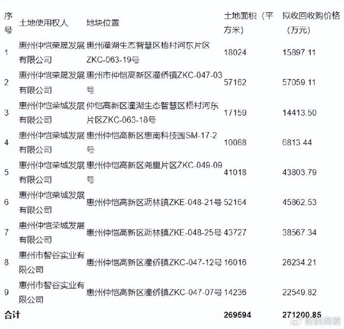230个收储项目已公布,今年土储专项债规模或在6000亿以上,缓释房企资金压力