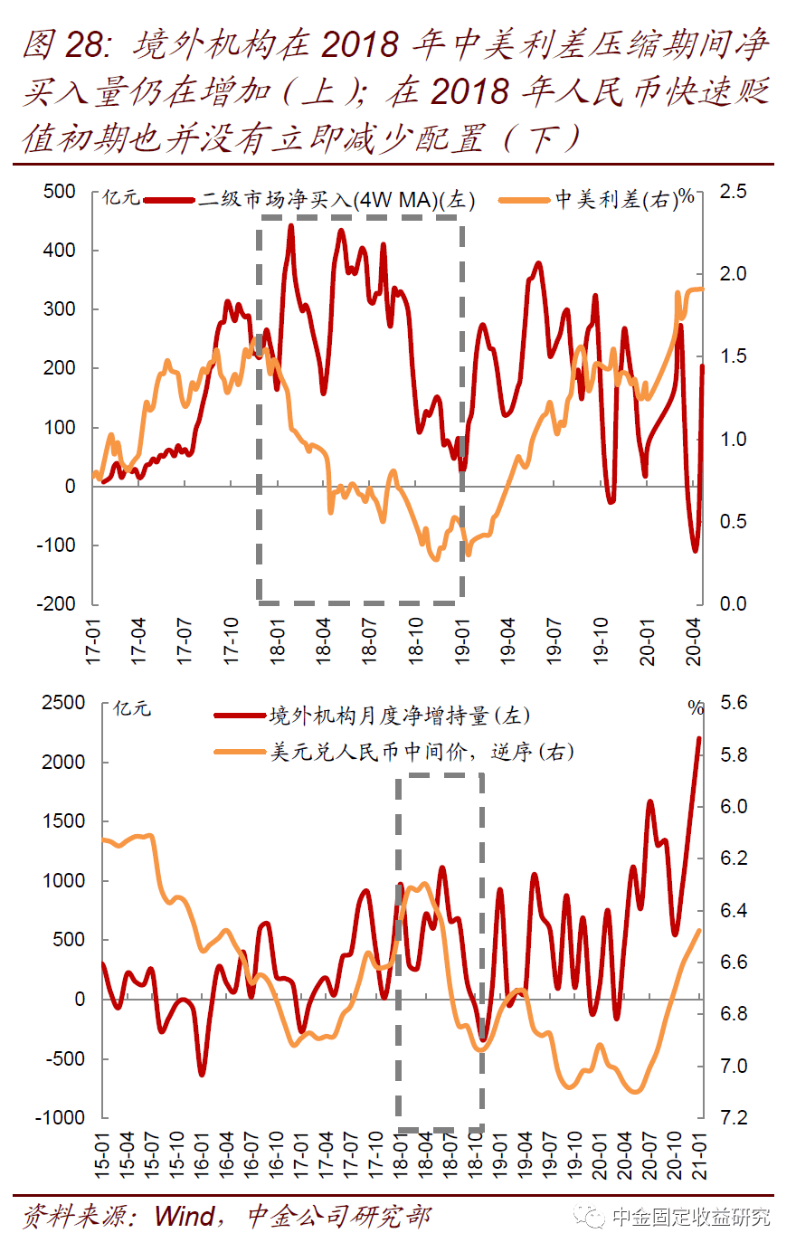 债市投资人,如何看两会?关注四大点| 固收首席论市