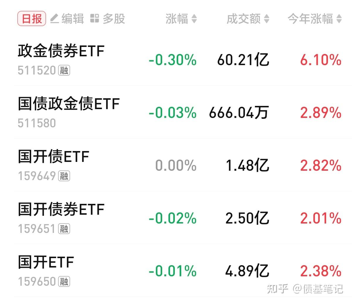 透过两会看债市:发行增量,“择机降准降息”成焦点,鼓励创新扩容