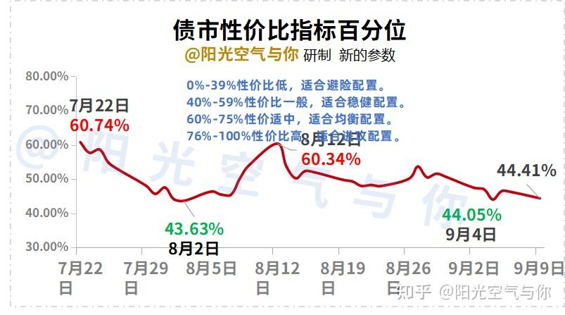 透过两会看债市:发行增量,“择机降准降息”成焦点,鼓励创新扩容