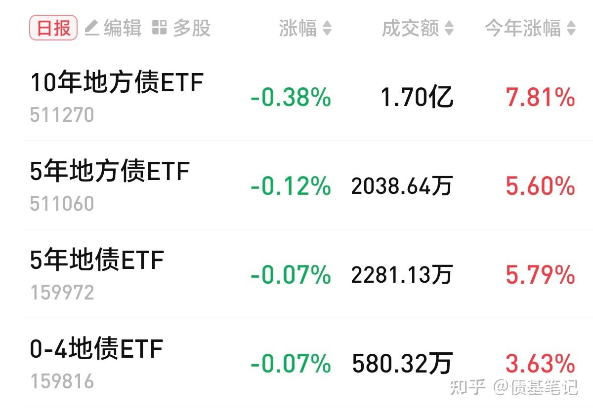 透过两会看债市:发行增量,“择机降准降息”成焦点,鼓励创新扩容