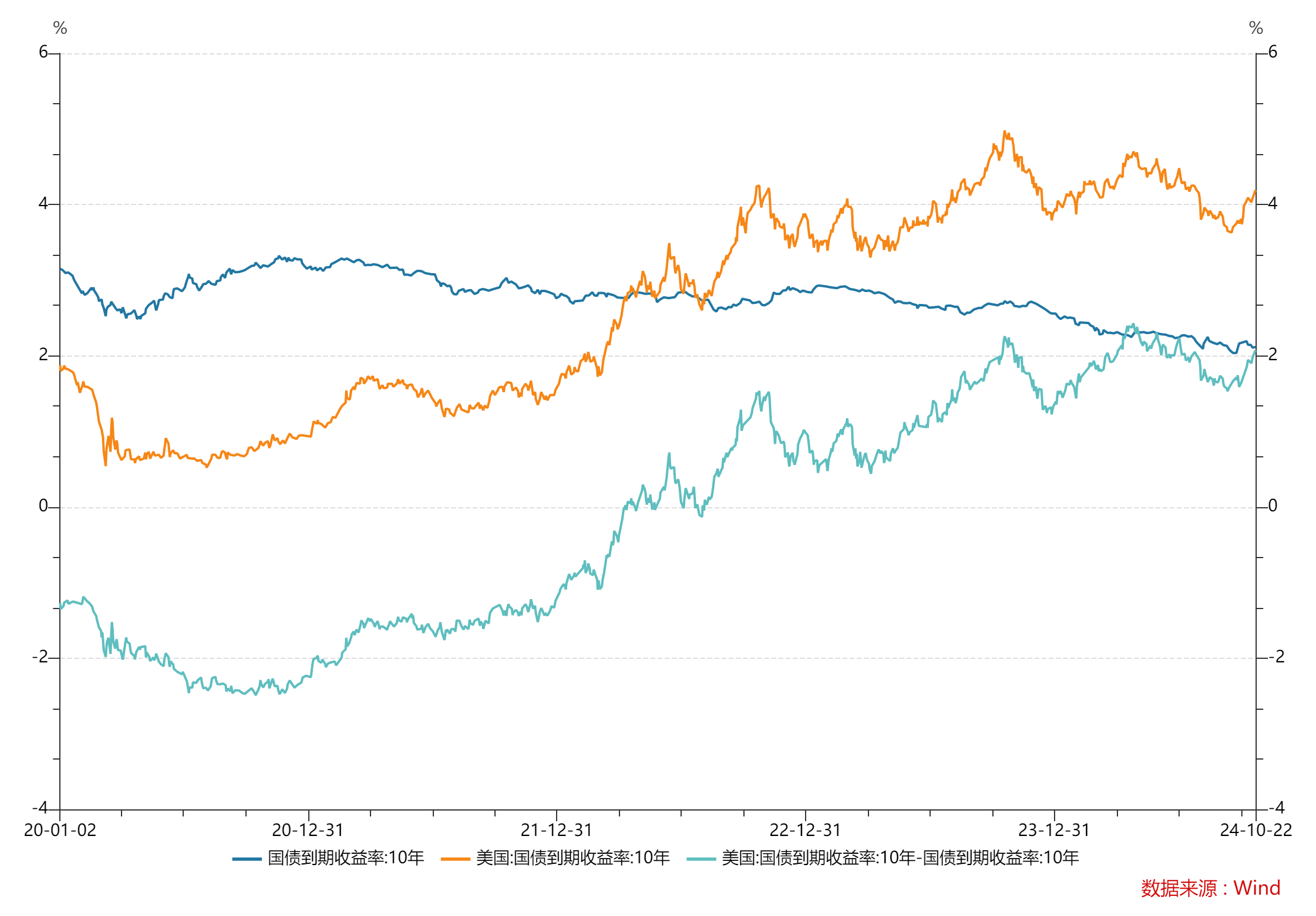 关键就业数据公布前夕 美债收益率曲线趋陡