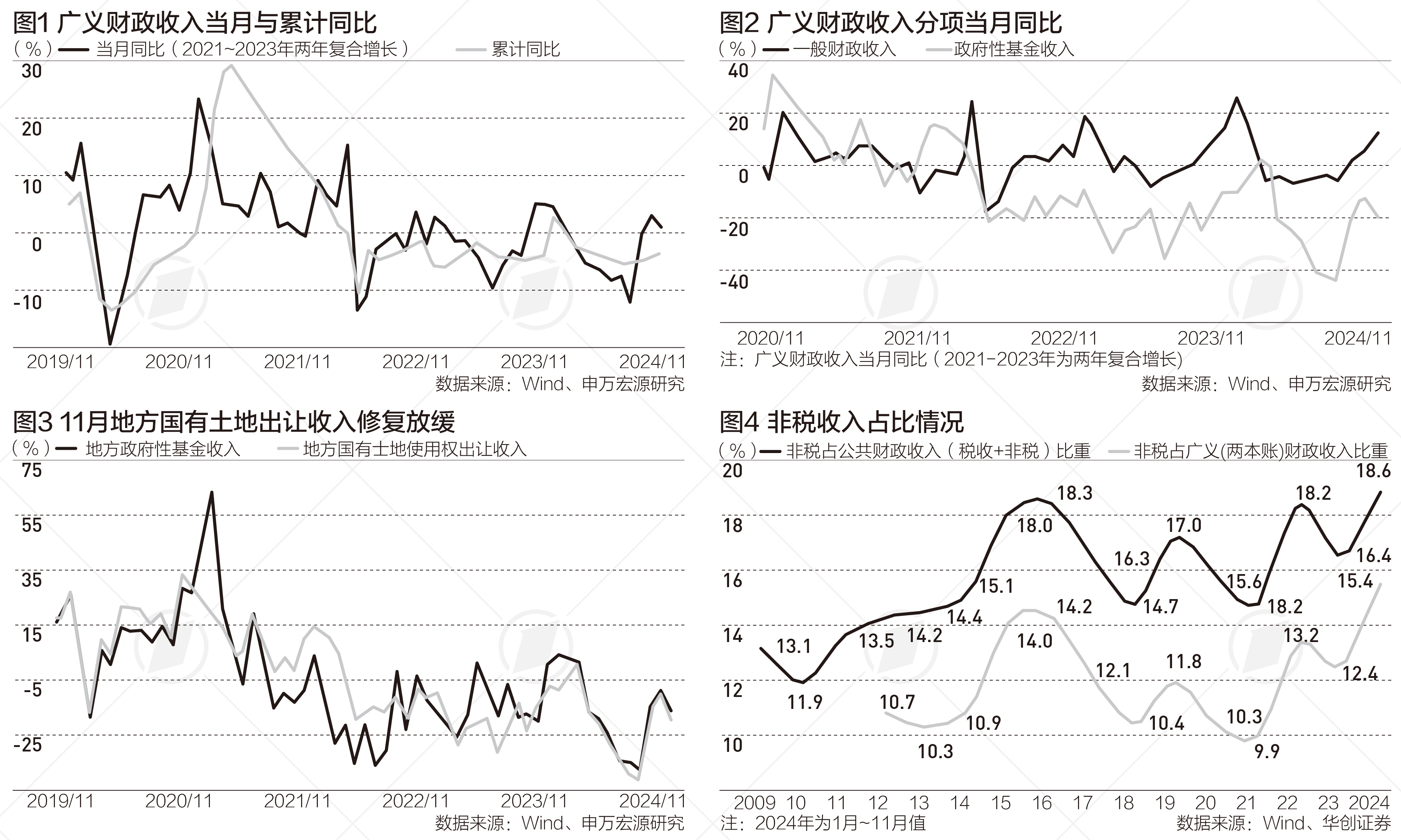 今年地方政府债券发行已超2万亿元 靠前发力稳经济 | 财税益侃