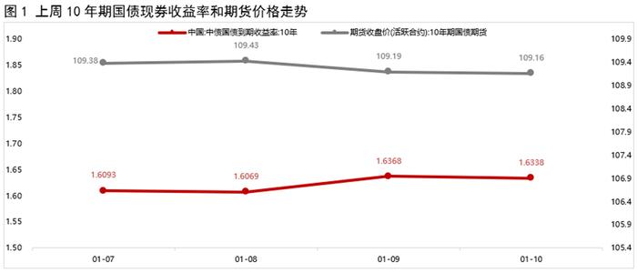 债市早参3月7日| 多部委发布会释放重要信息,债市“科技板”要来了;置换债政策实施后地方融资平台减少4680家