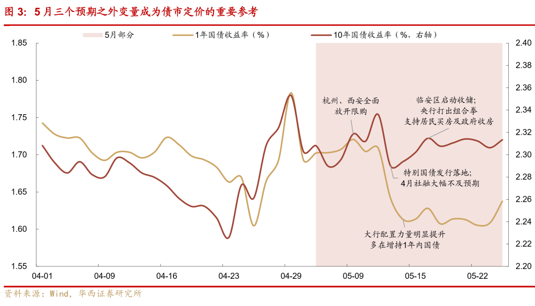 透过两会看债市：发行增量 “择机降准降息”成焦点