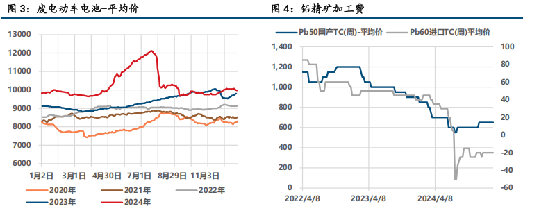 （2025年3月7日）今日沪锌期货和伦锌最新价格行情查询