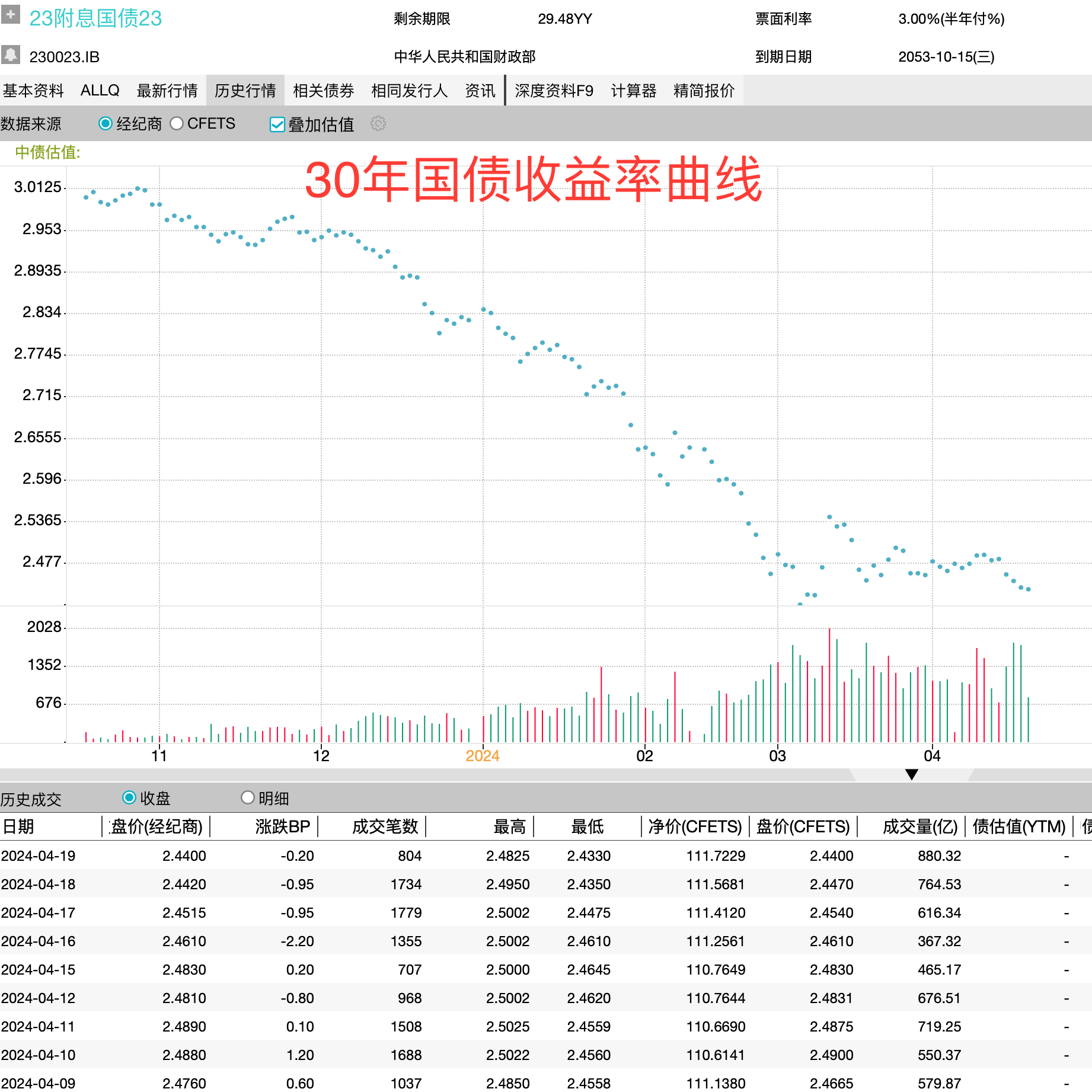 债市调整影响理财产品债基 该不该赎回?
