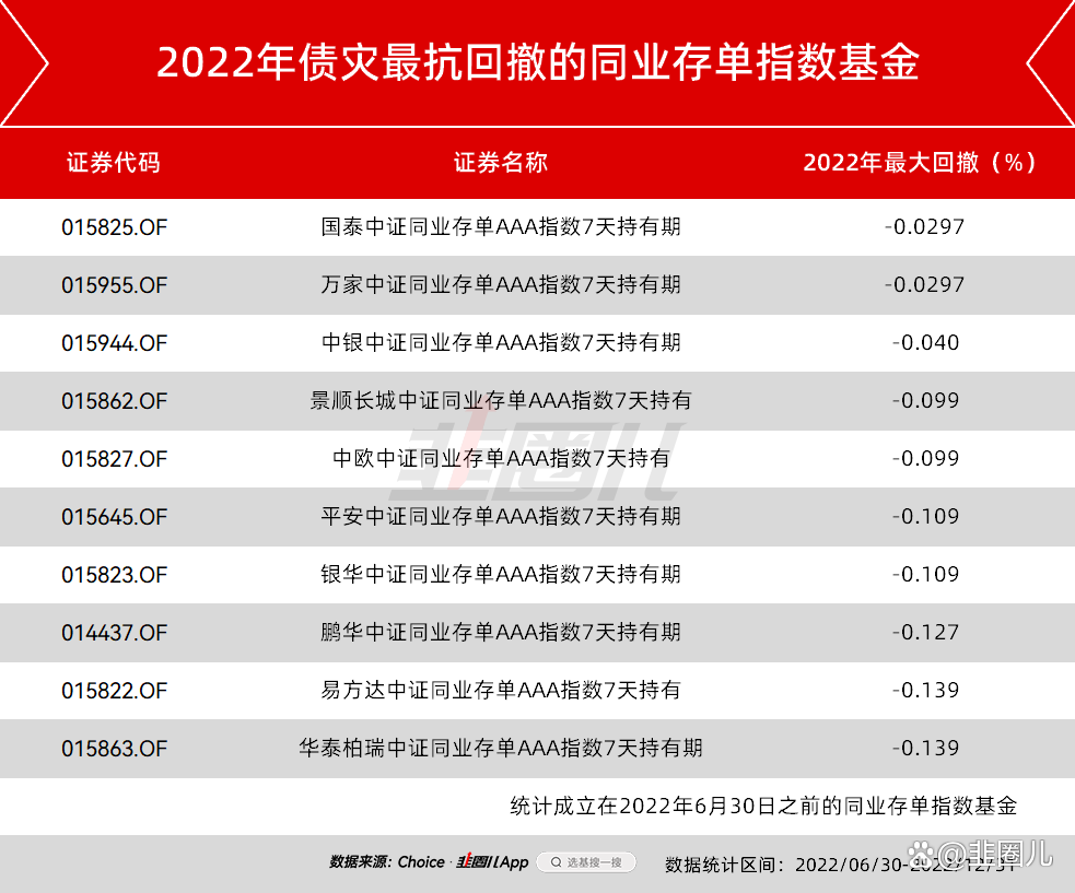债市调整影响理财产品债基 该不该赎回?
