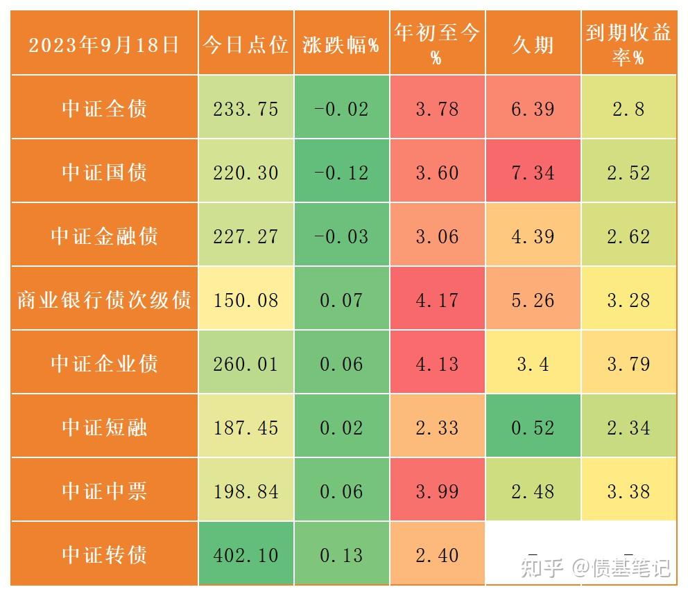 债市“科技板”新名词 要义在哪?锚定科创债、科创基金、城投转型这些关键词
