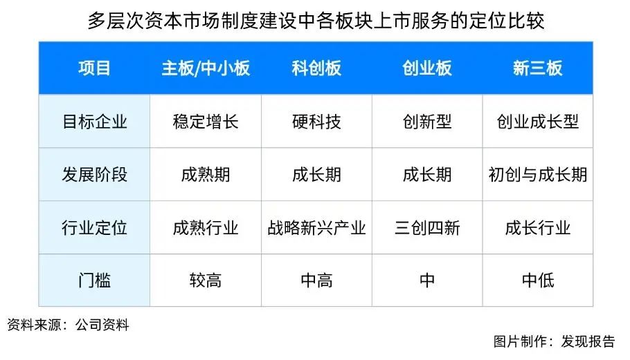 债市“科技板”呼之欲出，科创债市场再扩容