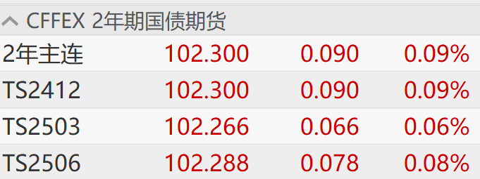 债市科创融资再升级 “科技板”意在避免“短债长投”错配风险