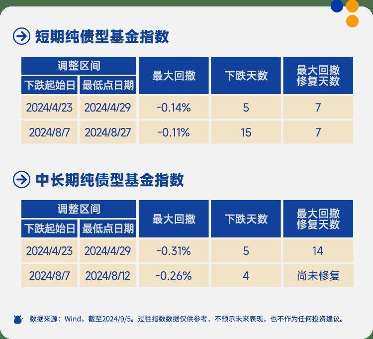 债市科创融资再升级 “科技板”意在避免“短债长投”错配风险