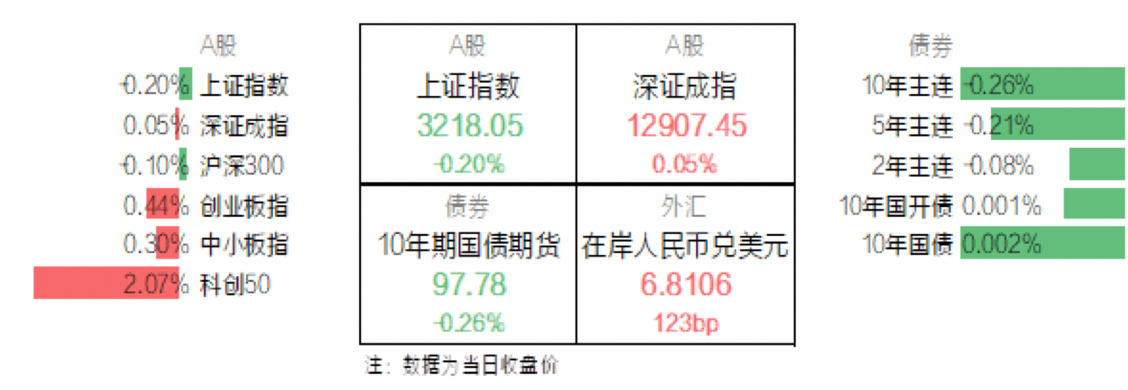 债市“科技板”呼之欲出，科创债市场再扩容