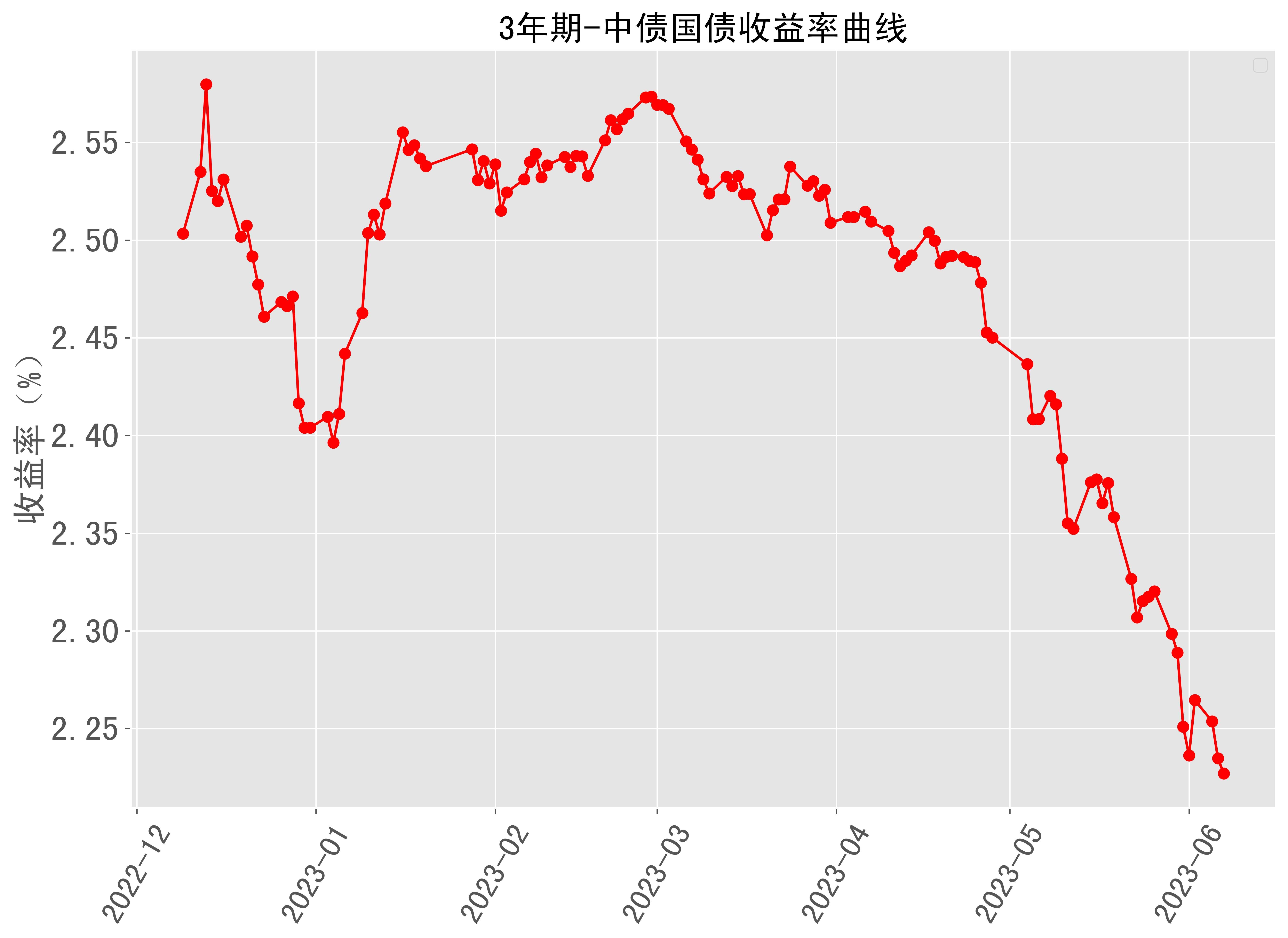 30年期日债收益率触及2008年以来最高