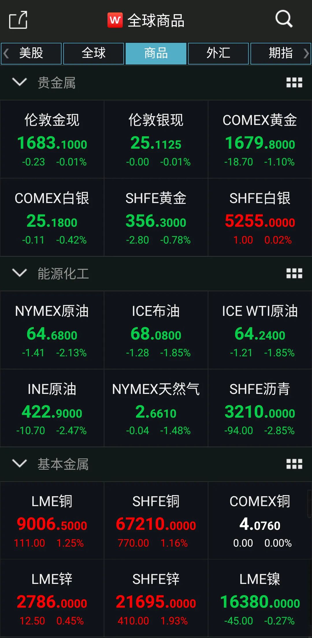 欧债收益率收盘涨跌不一，法国10年期国债收益率涨1.1个基点