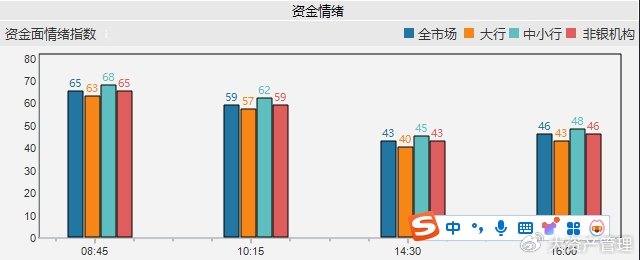 债市早参3月10日| 统计局公布2月CPI同比下降0.7%；上周债市大幅调整