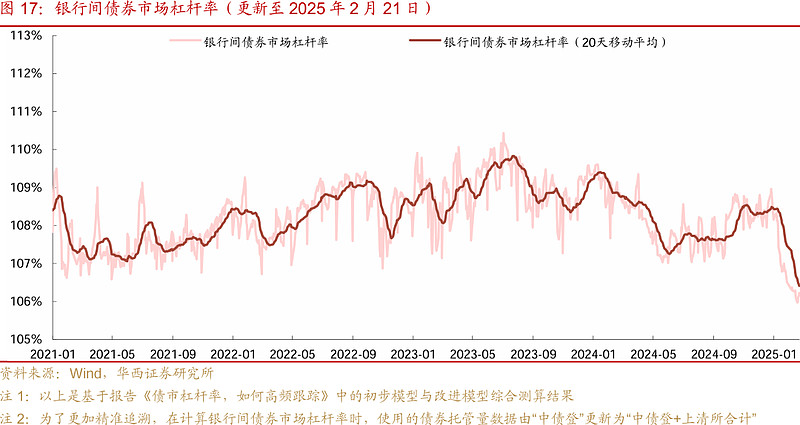 债市早参3月10日| 统计局公布2月CPI同比下降0.7%；上周债市大幅调整