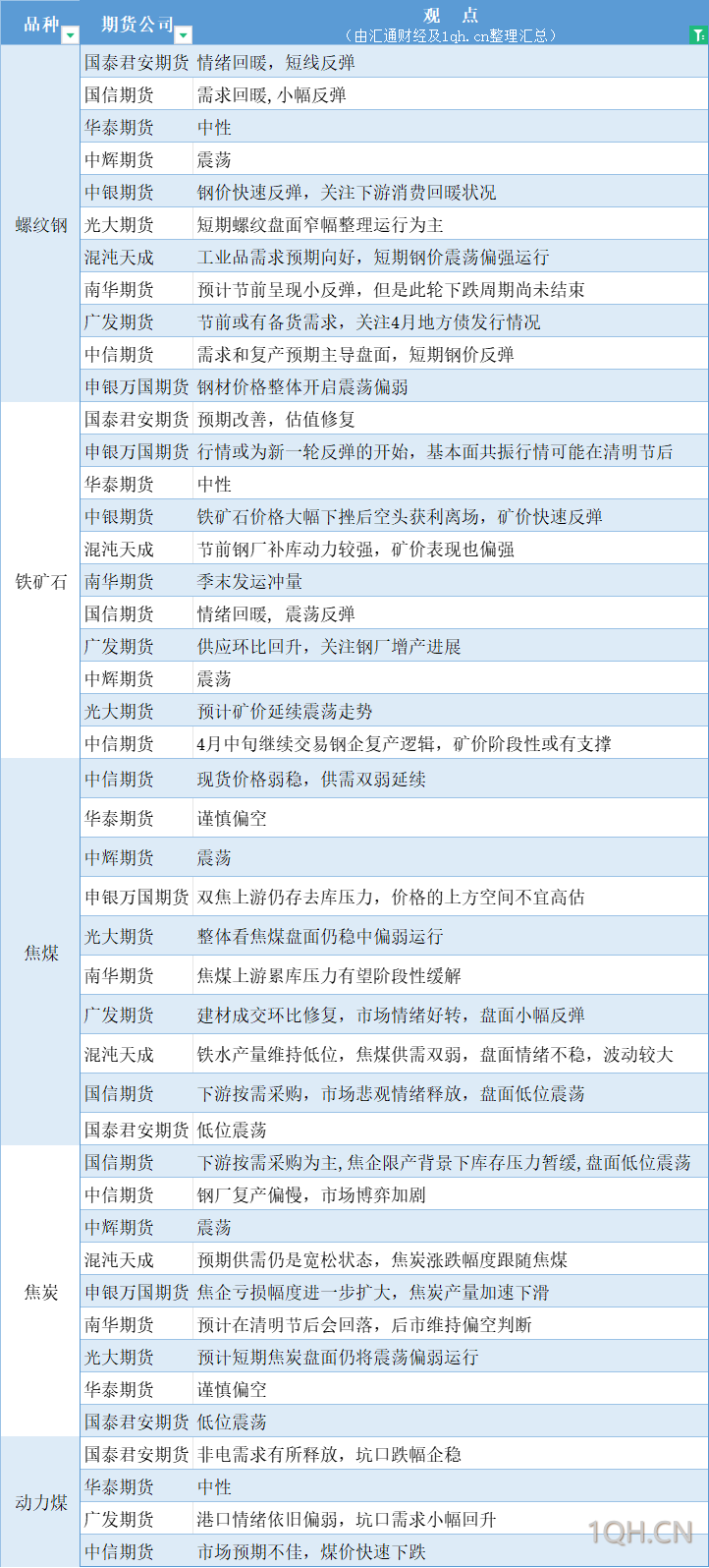 （2025年3月10日）今日伦敦锌期货最新价格行情