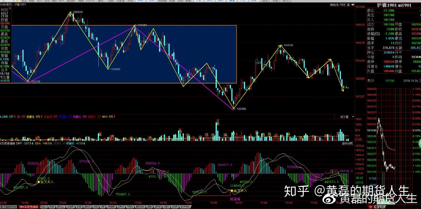 （2025年3月10日）今日伦敦锌期货最新价格行情