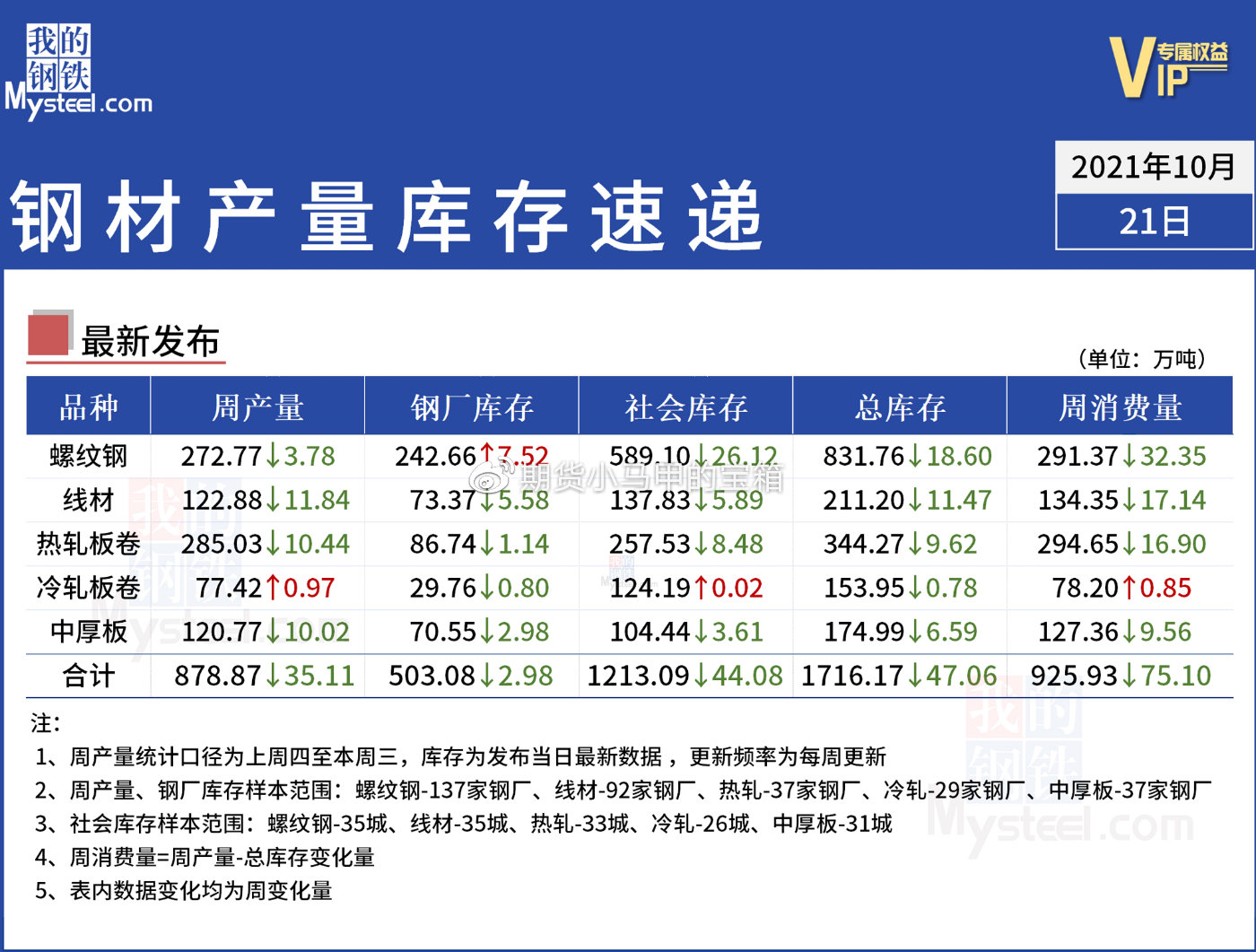 （2025年3月10日）今日伦敦锌期货最新价格行情