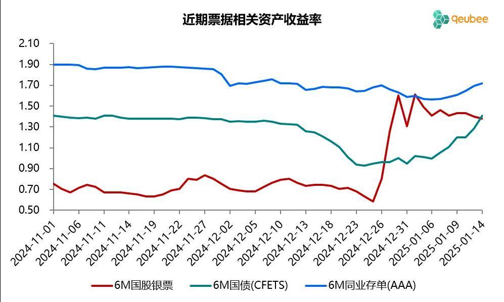 市场预计2月新增信贷投放偏弱 社融增速小幅反弹