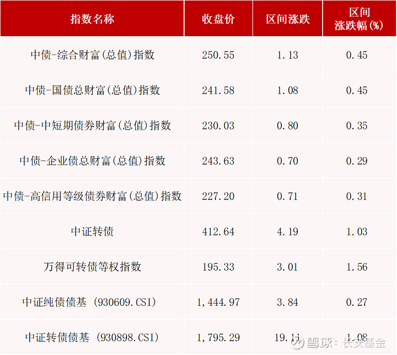宽松信号持续释放 债市如何演绎？
