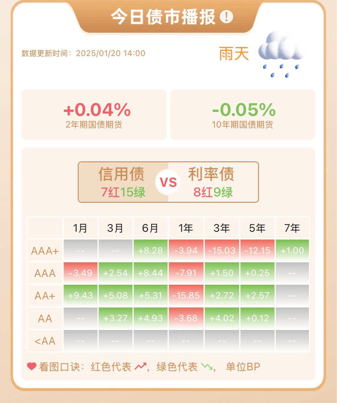 宽松信号持续释放 债市如何演绎？