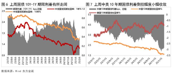债市收盘|2月PPI同比下降2.2%，10年期国债收益率短暂达到1.8%