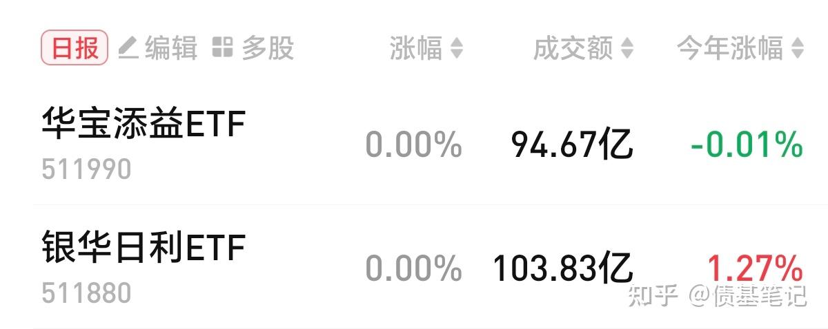 债市调整尚未结束,纯债基金表现继续低迷,收益率走高能否吸引投资者关注?