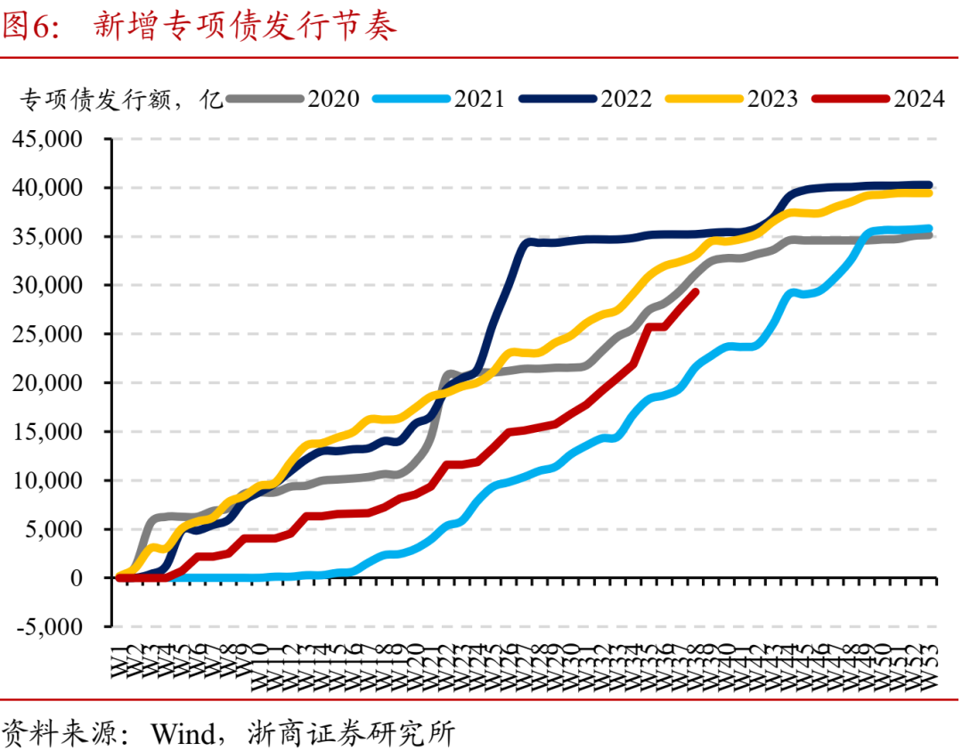 资金面缓解,大行融出规模升至2.2万亿以上,机构债券买卖行为分化