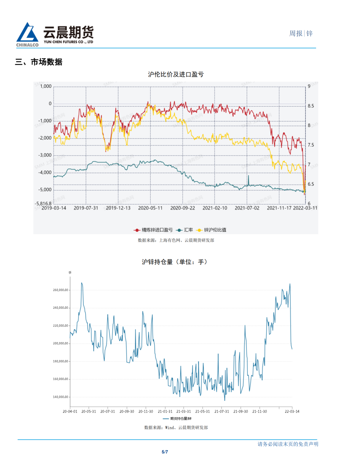 （2025年3月11日）今日伦敦锌期货最新价格行情