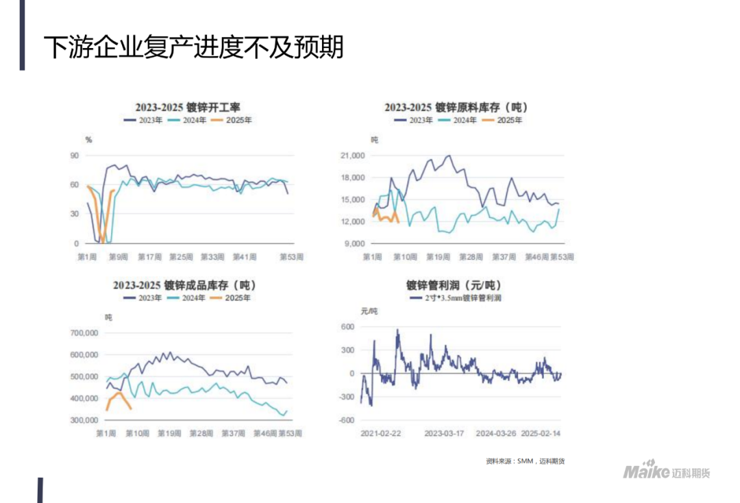 （2025年3月11日）今日沪锌期货和伦锌最新价格行情查询