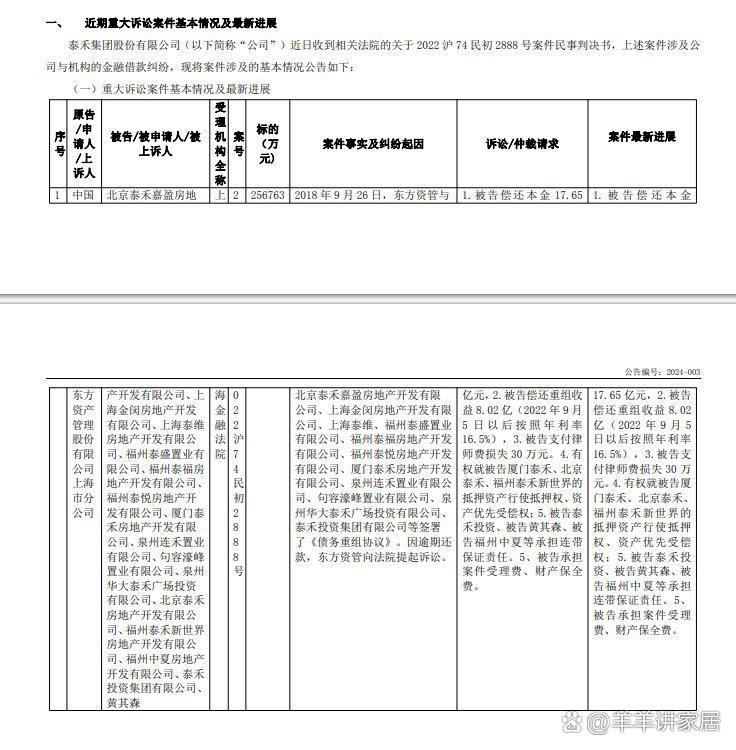 债市公告精选（3月11日）|杉杉集团重整申请获法院受理，债权人需4月7日前申报