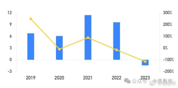 债市公告精选（3月11日）|杉杉集团重整申请获法院受理，债权人需4月7日前申报