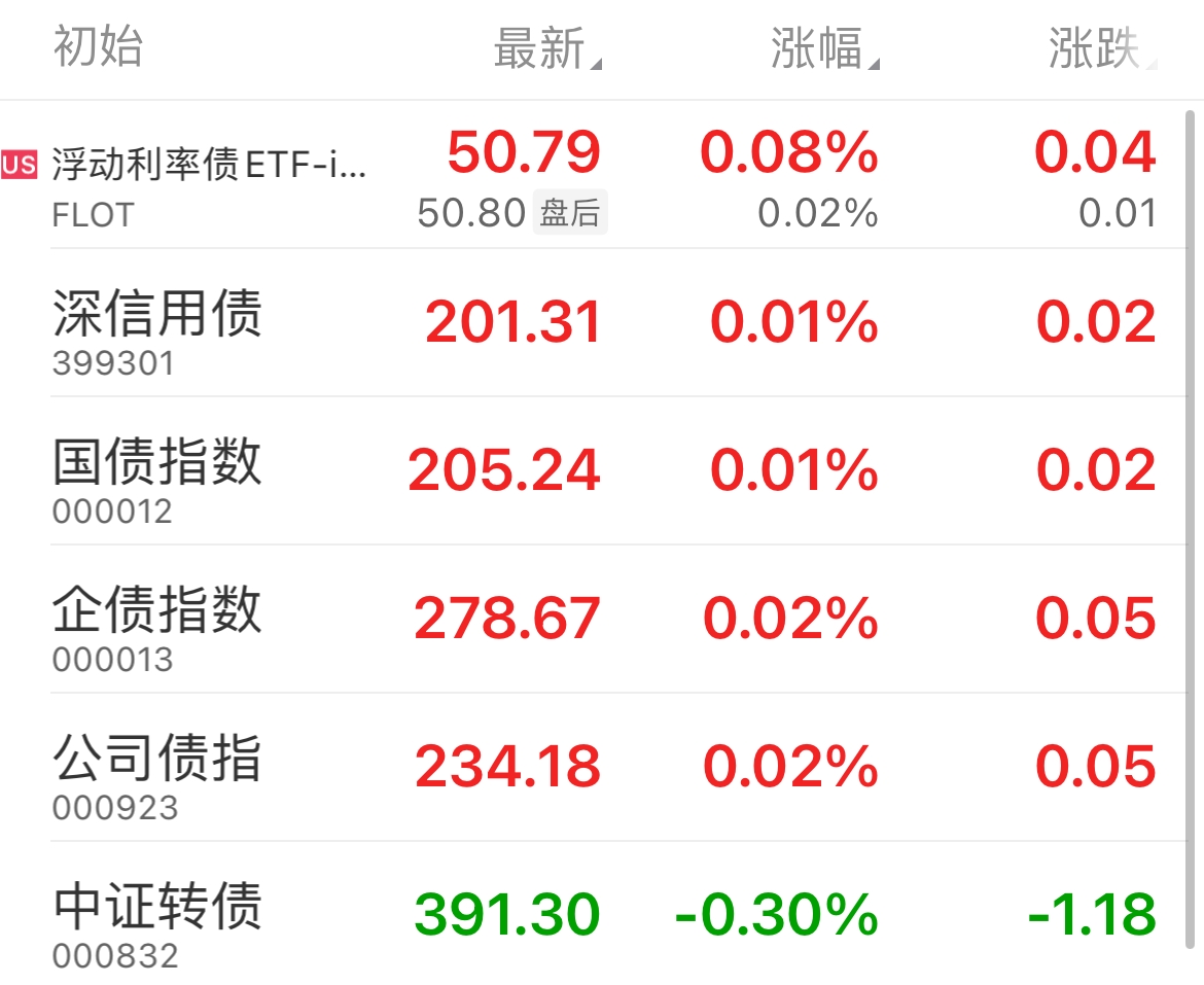 债市日报：3月11日