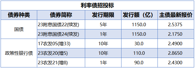 债市日报：3月11日
