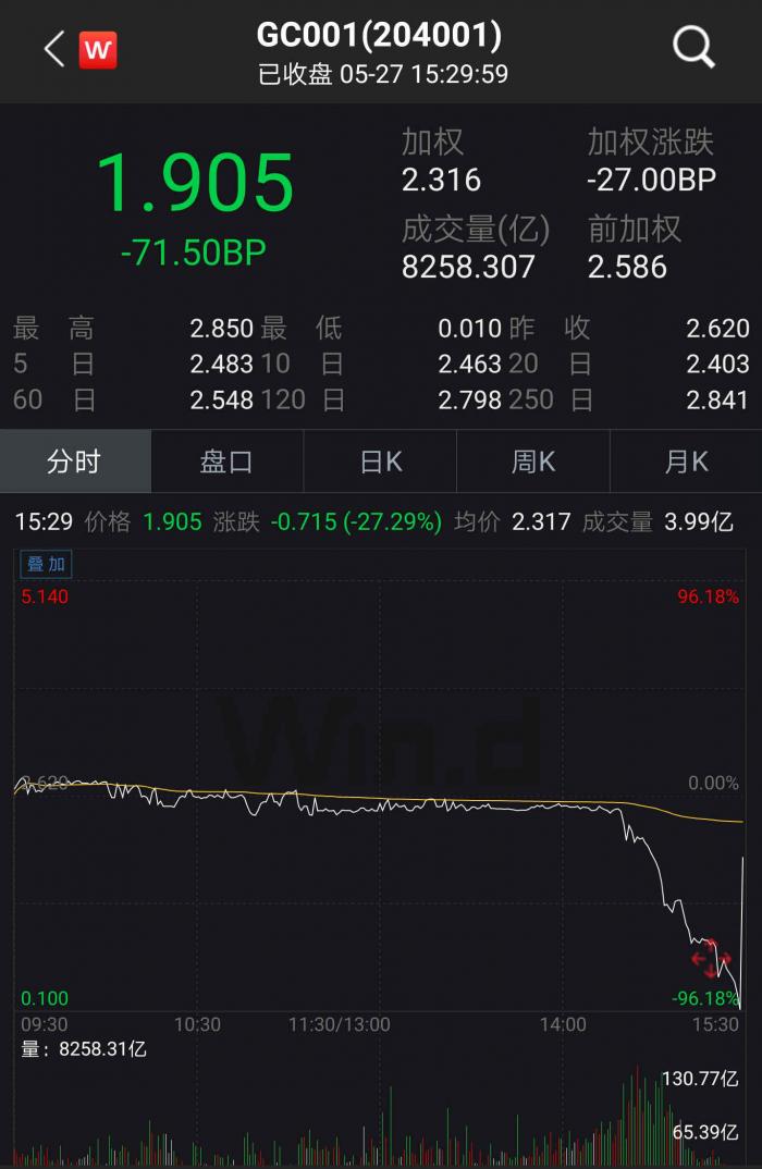 国债期货“跌麻了”
