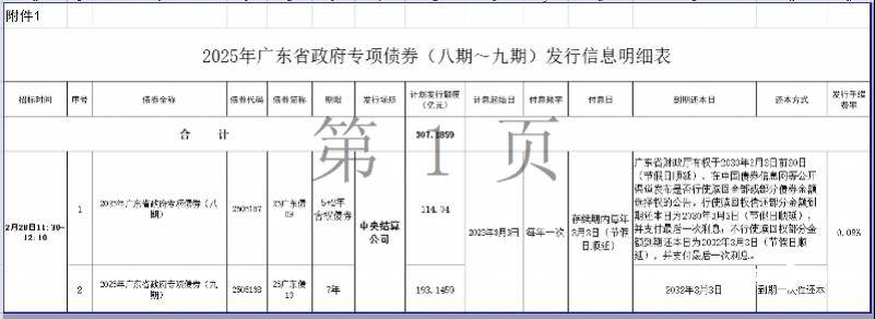 两部门：支持运用专项债券开展土地储备 优先将处置存量闲置土地清单地块纳入储备计划