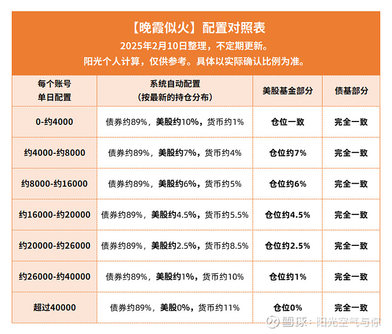 年初金融债发行利率低于2% 商业银行募资规模接近3000亿元！在低利率“窗口期” 绿色金融债市场供需两旺