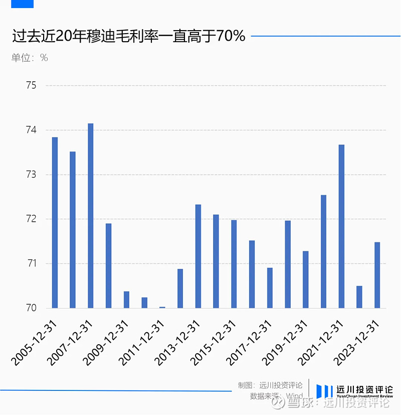 正面调整家数有所下降 从业分析师更趋资深2024年四季度债券市场信用评级机构业务运行情况发布