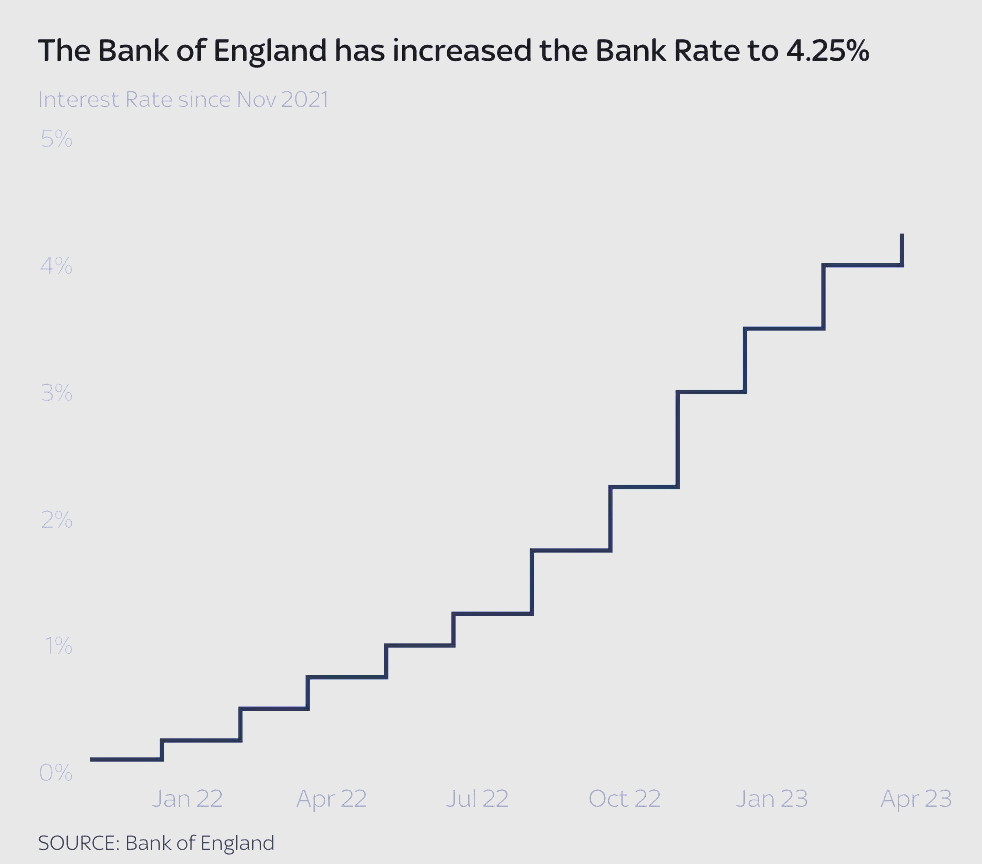 欧债收益率普遍上涨，英国10年期国债收益率涨2.6个基点