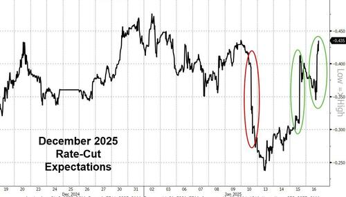 美债收益率集体上涨，10年期美债收益率涨7.06个基点