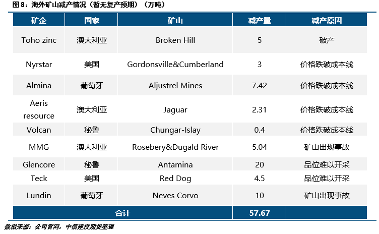 （2025年3月12日）今日沪锌期货和伦锌最新价格行情查询