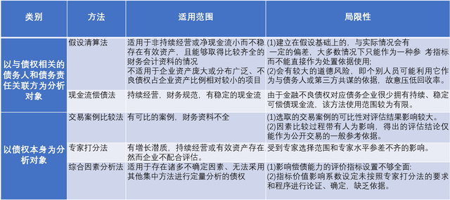 京能置业拟开展不超20亿元永续债权融资 用于项目建设及偿债