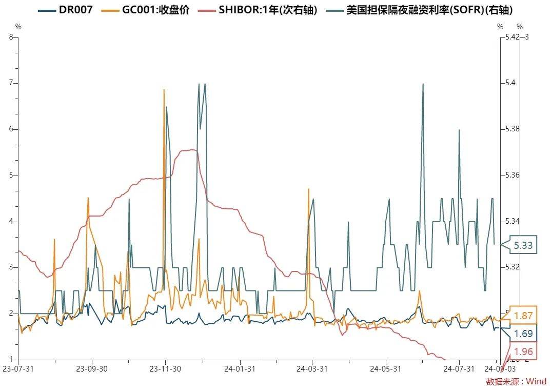 债市日报：3月12日